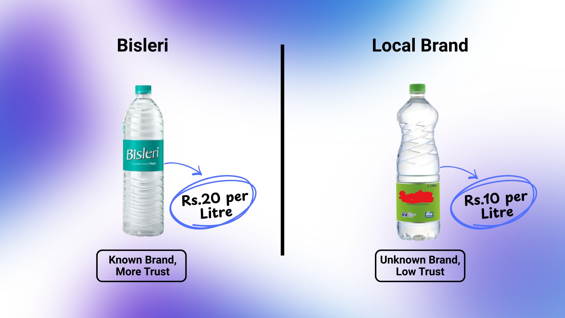 difference between brand and local brand