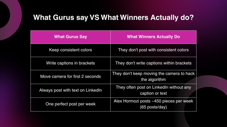 the difference between the myths social media gurus teach and what great creators are actually doing